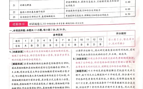 2024-05王后雄高考生物解析_2024高考押题卷_22024王hou雄_16王后雄押题_2024年王后雄高考押题预测卷（河北专版）