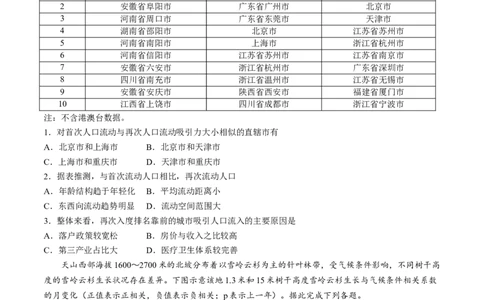 山东省齐鲁名校2024-2025学年高三下学期第五次学业水平联合检测地理试题（B卷）（含答案）_2025年2月_250218山东省齐鲁名校2025届高三下学期第五次学业水平联合检测