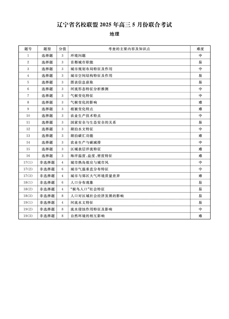 地理2025年辽宁高三5月联考答案_2025年5月_250508辽宁省名校联盟2025年高三5月份联合考试