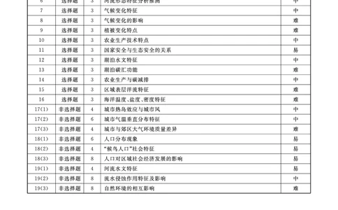 地理2025年辽宁高三5月联考答案_2025年5月_250508辽宁省名校联盟2025年高三5月份联合考试