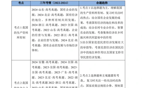 专题02生产资料所有制与经济制度-三年（2022-2024）高考政治真题分类汇编（教师卷）_近10年高考真题汇编（必刷）_十年（2014-2024）高考政治真题分项汇编（全国通用）