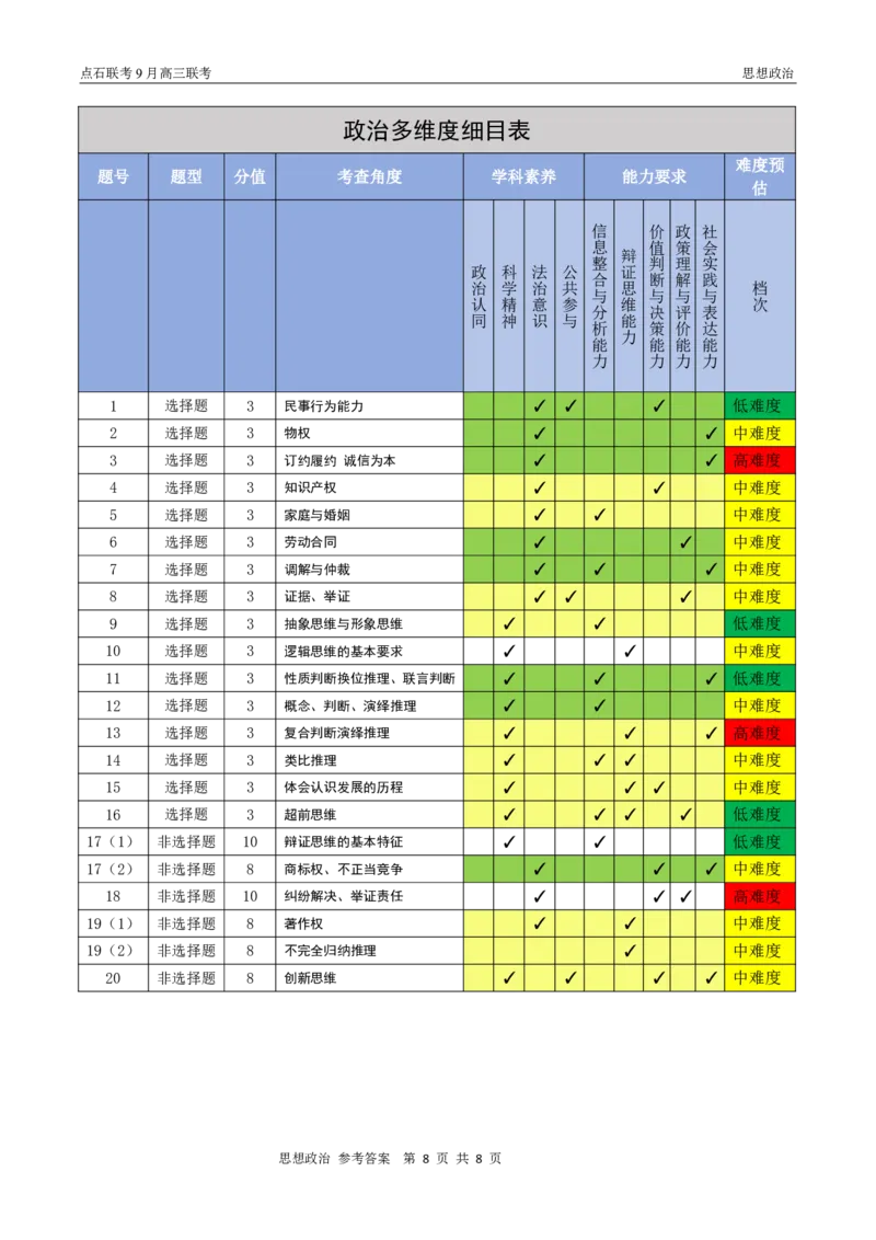 点石联考2025-2026学年度上学期高三年级9月份联合考试政治（B版）答案_2025年9月_250907点石联考2025-2026学年度上学期高三年级9月份联合考试（全科）