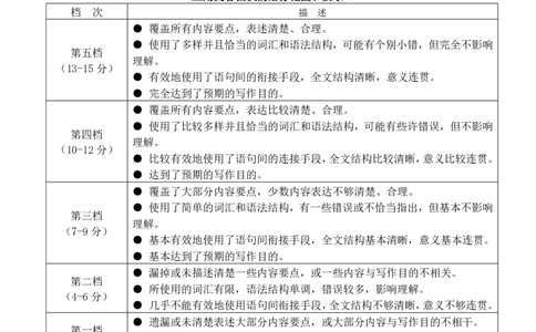 英语试卷答案_2025年4月_250427广西南宁市2025届普通高中毕业班第二次适应性测试（全科）_广西南宁市2025届高三第三次适应性测试英语