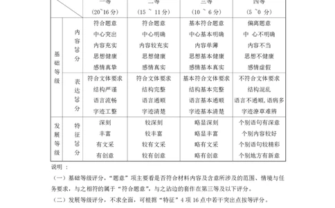 四川省雅安市2024-2025学年高三下学期第二次诊断性考试语文答案_2025年4月_250413四川省雅安市2024-2025学年高三下学期第二次诊断性考试（全科）