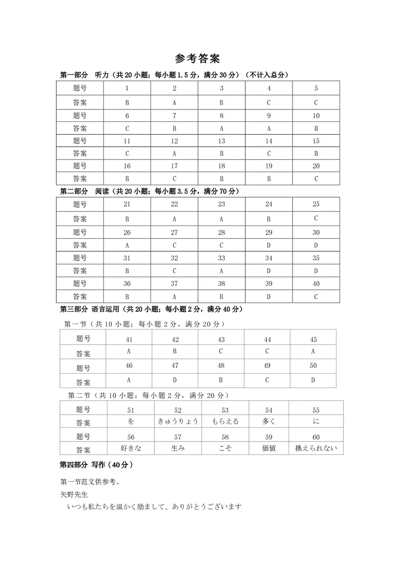 山西省思而行2025年高考考前适应性测试（冲刺卷）日语答案_2025年4月_250417山西省思而行2025年高考考前适应性测试（冲刺卷）（山西二模）（全科）