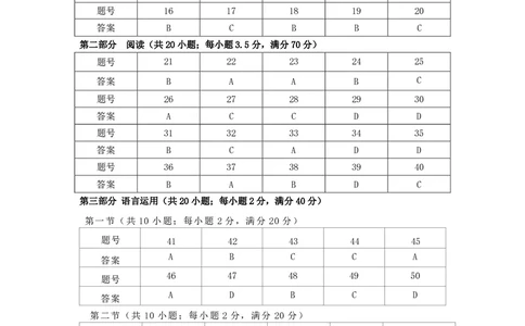 山西省思而行2025年高考考前适应性测试（冲刺卷）日语答案_2025年4月_250417山西省思而行2025年高考考前适应性测试（冲刺卷）（山西二模）（全科）