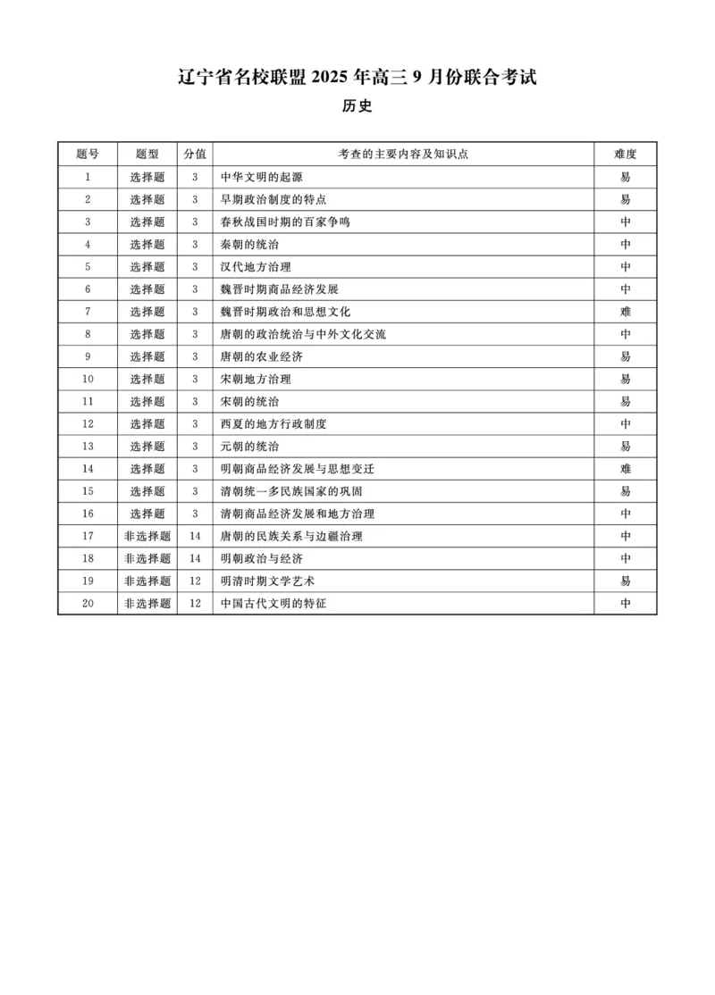 历史2025年辽宁高三9月联考答案(4)_2025年9月_250905辽宁省名校联盟2025年高三9月份联合考试（全科）_历史