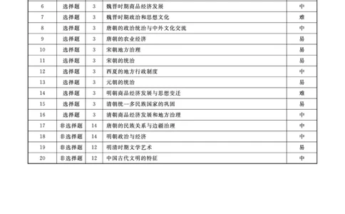 历史2025年辽宁高三9月联考答案(4)_2025年9月_250905辽宁省名校联盟2025年高三9月份联合考试（全科）_历史
