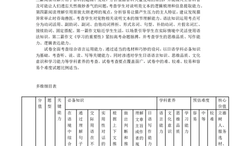 日语-安徽高三年级十月调研考试命题报告_2025年10月_251018安徽天一大联考豫皖联考2026届高三上学期十月调研考试（全科）_安徽高三年级十月调研考试答案