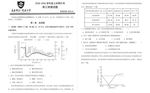 吉林省长春市第二实验中学2026届高三上学期10月月考+地理_2025年10月_12026年试卷教辅资源等多个文件_251022吉林省长春市第二实验中学2026届高三上学期10月月考（全科）