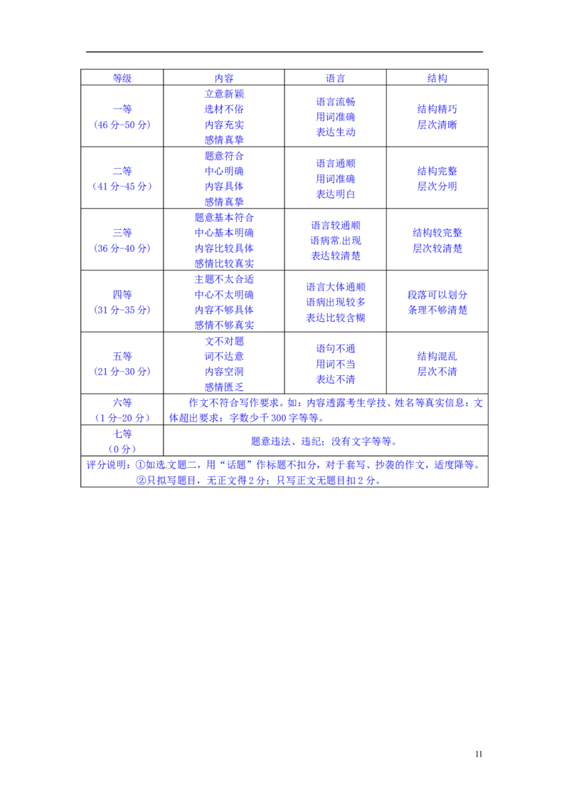 黑龙江省绥化市2016年中考语文真题试题（含答案）_中考真题_1.语文中考真题2015-2024年_2016年全国中考语文140份_2016年全国中考YuWen140份