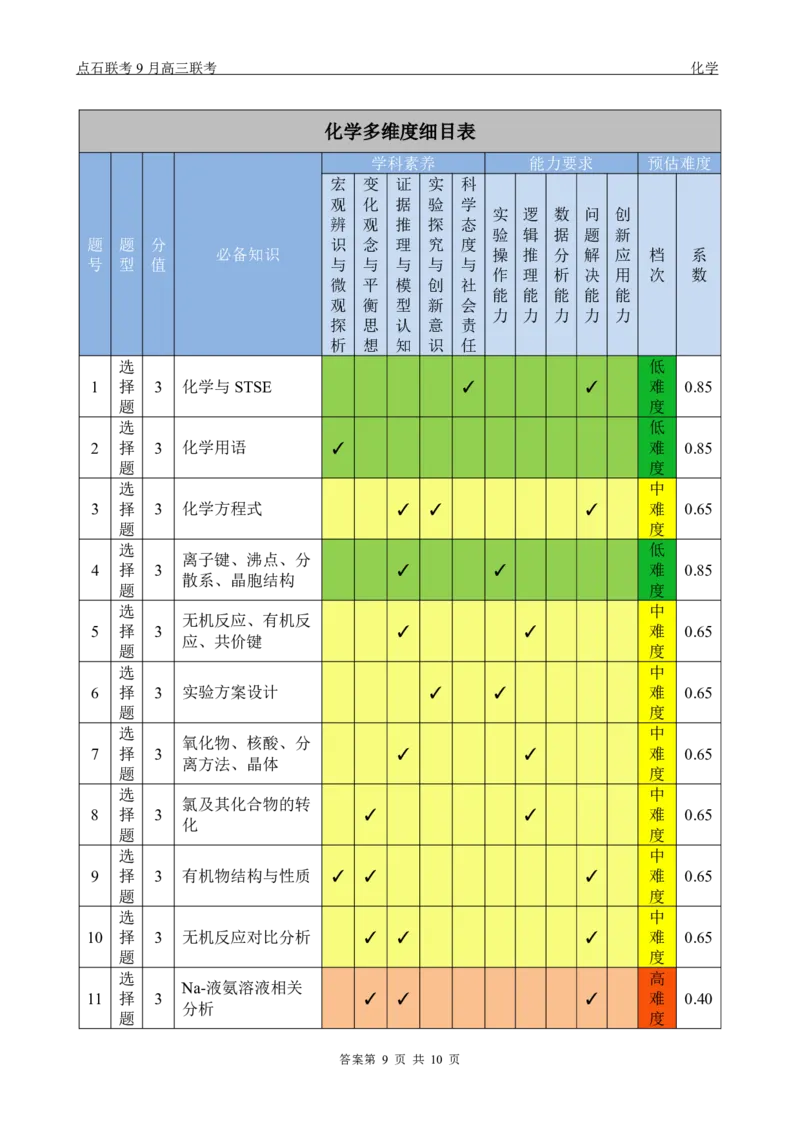 点石联考2025-2026学年度上学期高三年级9月份联合考试化学（A版）答案_2025年9月_250907点石联考2025-2026学年度上学期高三年级9月份联合考试（全科）