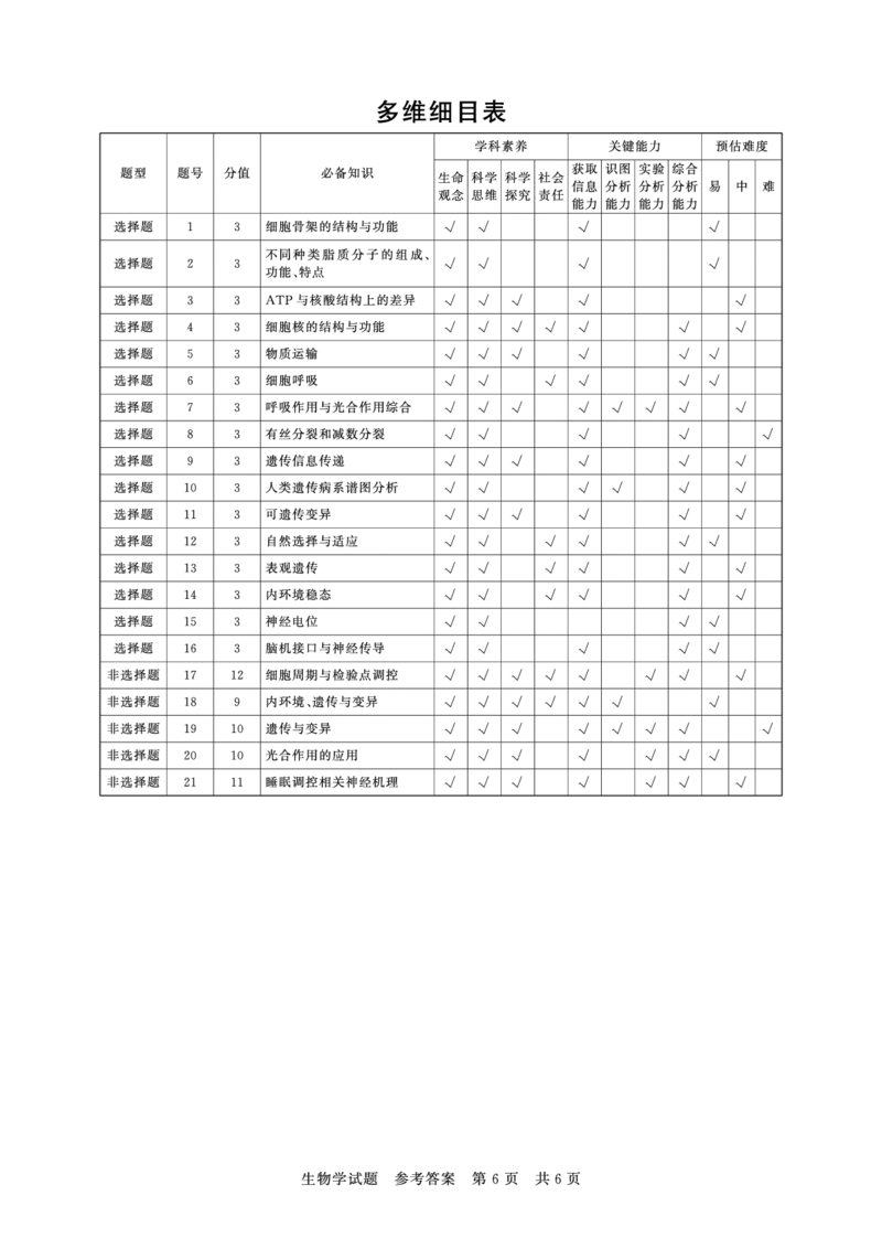 评分细则及答案详解-生物(2)_2025年11月_251124河南省新未来大联考2026届高三上学期11月联合测评_1209215425_河南省新未来大联考2026届高三上学期11月联合测评生物试题（含答案）