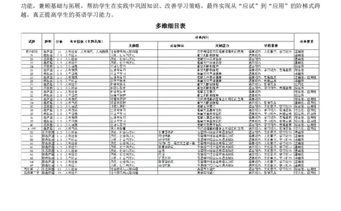英语安徽高三年级十月调研考试命题报告_2025年10月_251018安徽天一大联考豫皖联考2026届高三上学期十月调研考试（全科）_安徽高三年级十月调研考试答案