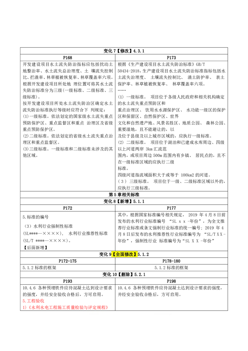 2026二级建造师教材变动对比明细-《水利水电工程管理与实务》_2026二建全科_26二建各科电子教材_2026年-二建-新旧教材对比解析(已更新)