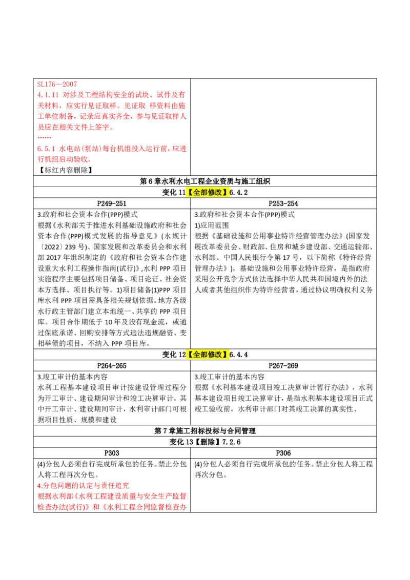 2026二级建造师教材变动对比明细-《水利水电工程管理与实务》_2026二建全科_26二建各科电子教材_2026年-二建-新旧教材对比解析(已更新)