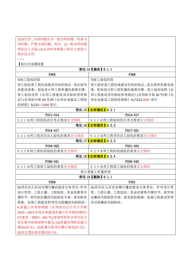 2026二级建造师教材变动对比明细-《水利水电工程管理与实务》_2026二建全科_26二建各科电子教材_2026年-二建-新旧教材对比解析(已更新)