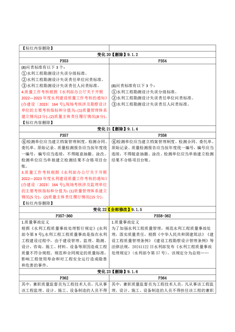 2026二级建造师教材变动对比明细-《水利水电工程管理与实务》_2026二建全科_26二建各科电子教材_2026年-二建-新旧教材对比解析(已更新)