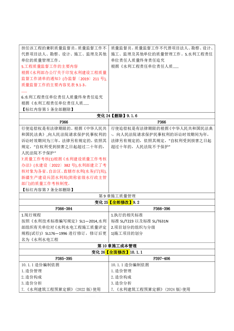 2026二级建造师教材变动对比明细-《水利水电工程管理与实务》_2026二建全科_26二建各科电子教材_2026年-二建-新旧教材对比解析(已更新)