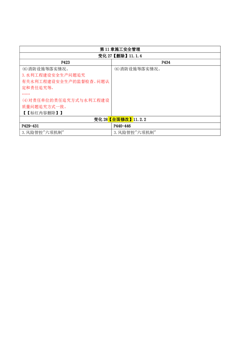 2026二级建造师教材变动对比明细-《水利水电工程管理与实务》_2026二建全科_26二建各科电子教材_2026年-二建-新旧教材对比解析(已更新)