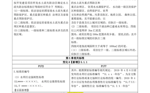 2026二级建造师教材变动对比明细-《水利水电工程管理与实务》_2026二建全科_26二建各科电子教材_2026年-二建-新旧教材对比解析(已更新)