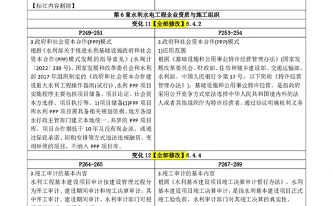 2026二级建造师教材变动对比明细-《水利水电工程管理与实务》_2026二建全科_26二建各科电子教材_2026年-二建-新旧教材对比解析(已更新)