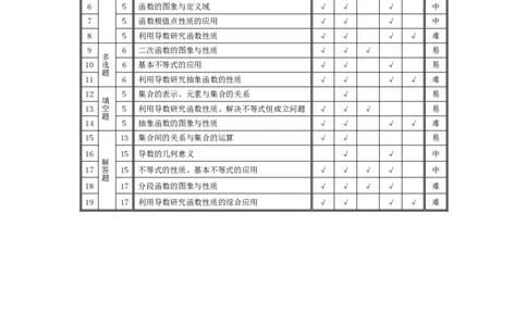数学专版2025-2026学年（上）高三年级顶尖计划（一）命题报告_2025年10月_251001河南天一大联考2025-2026学年(上)高三年级顶尖计划(一)_数学专版-高三顶尖计划(一)答案+命题报告