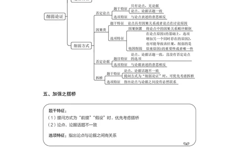 判断推理&emsp;+精讲精练11_2026考公资料_（10）粉笔_2026年国考980系统班FB_3.精讲讲练（55节）_7.判断-程永乐、徐来_讲义
