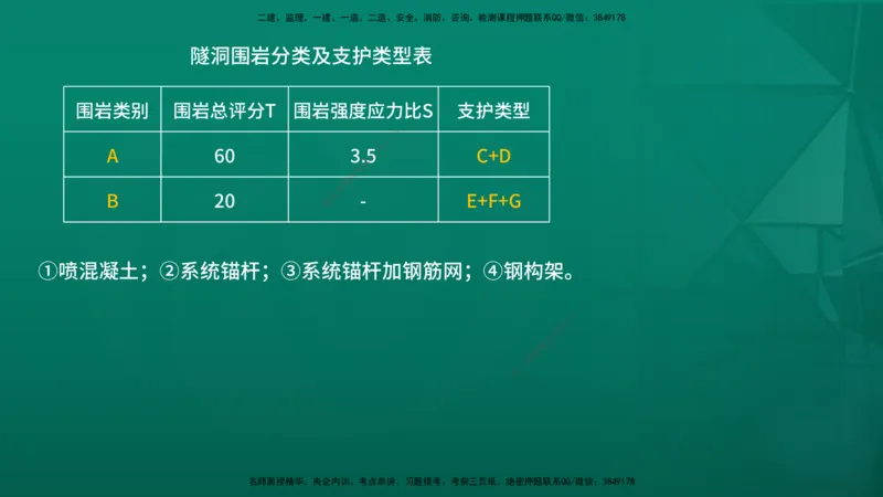2026年一建《水利》导学在线版_2026年一级建造师_2026年一建水利_2026年一建水利SVIP_2026一建水利SVIP_02-基础精讲✿高端面授✿深度强化_01.第1章水利水电工程技术
