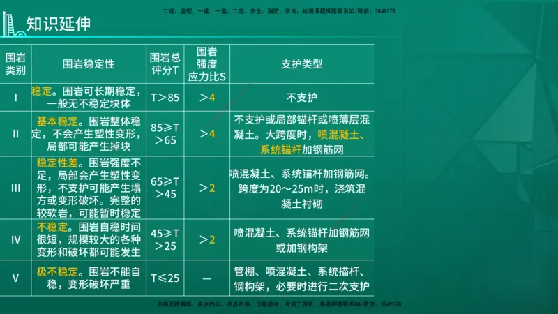 2026年一建《水利》导学在线版_2026年一级建造师_2026年一建水利_2026年一建水利SVIP_2026一建水利SVIP_02-基础精讲✿高端面授✿深度强化_01.第1章水利水电工程技术