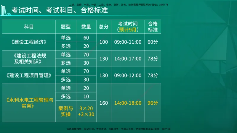2026年一建《水利》导学在线版_2026年一级建造师_2026年一建水利_2026年一建水利SVIP_2026一建水利SVIP_02-基础精讲✿高端面授✿深度强化_01.第1章水利水电工程技术