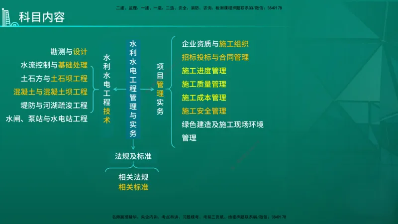 2026年一建《水利》导学在线版_2026年一级建造师_2026年一建水利_2026年一建水利SVIP_2026一建水利SVIP_02-基础精讲✿高端面授✿深度强化_01.第1章水利水电工程技术