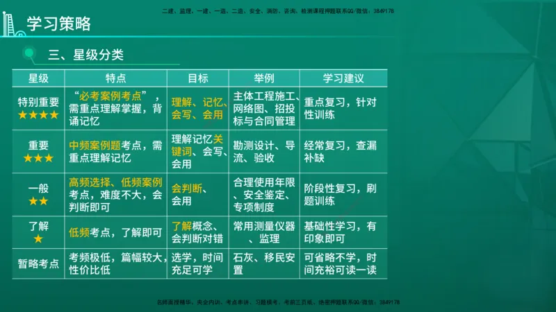 2026年一建《水利》导学在线版_2026年一级建造师_2026年一建水利_2026年一建水利SVIP_2026一建水利SVIP_02-基础精讲✿高端面授✿深度强化_01.第1章水利水电工程技术