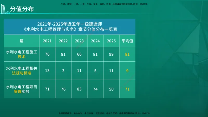 2026年一建《水利》导学在线版_2026年一级建造师_2026年一建水利_2026年一建水利SVIP_2026一建水利SVIP_02-基础精讲✿高端面授✿深度强化_01.第1章水利水电工程技术