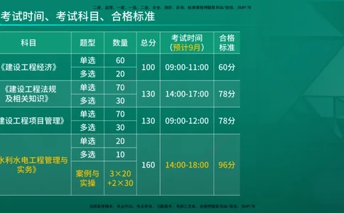 2026年一建《水利》导学在线版_2026年一级建造师_2026年一建水利_2026年一建水利SVIP_2026一建水利SVIP_02-基础精讲✿高端面授✿深度强化_01.第1章水利水电工程技术