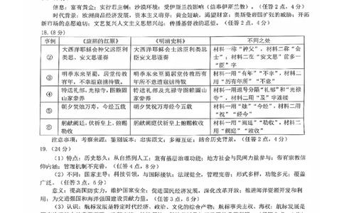 福建省漳州市2025届高三毕业班第四次教学质量检测历史答案_2025年5月_250513福建省漳州市2025届高三毕业班第四次教学质量检测（漳州四检）（全科）