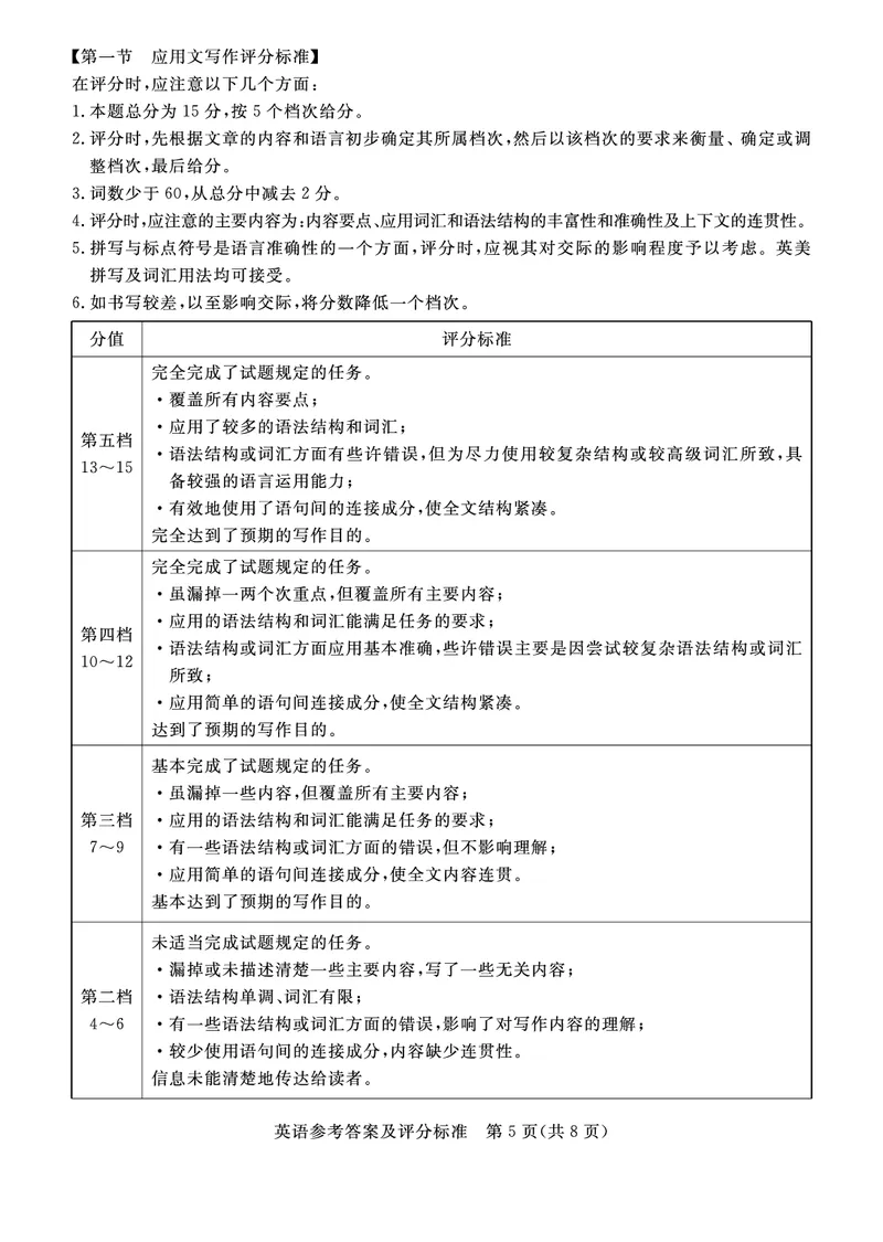 高三英语评分细则_2025年3月_250313河北省承德、张家口市2025届高三下学期统一模拟考试（一）（全科）_河北省承德、张家口市2025届高三下学期统一模拟考试（一）英语