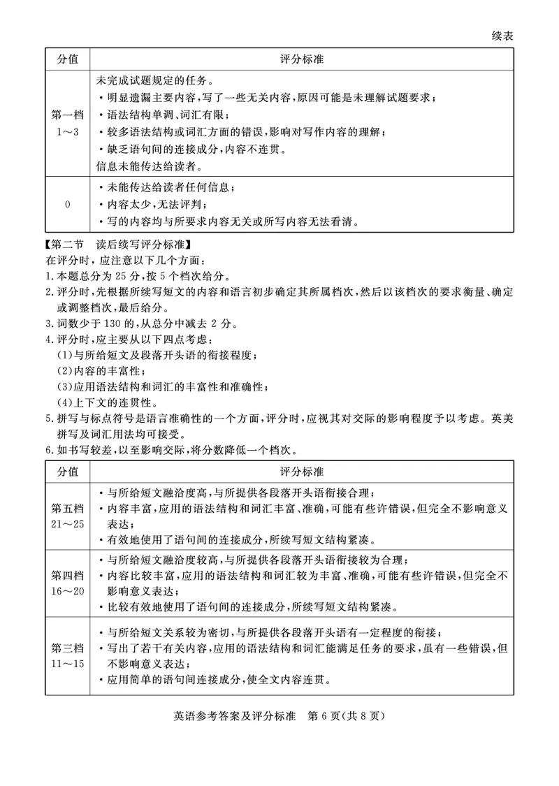 高三英语评分细则_2025年3月_250313河北省承德、张家口市2025届高三下学期统一模拟考试（一）（全科）_河北省承德、张家口市2025届高三下学期统一模拟考试（一）英语