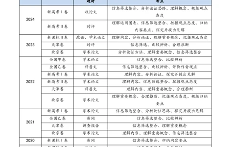专题02信息类文本阅读（非连续性）（学生卷）_近10年高考真题汇编（必刷）_十年（2014-2024）高考语文真题分项汇编（全国通用）