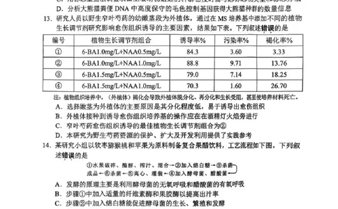 生物试题苏锡常镇二模2025.05_2025年5月_250507江苏省苏锡常镇四市2024-2025学年度高三5月教学情况调研（二）（全科）