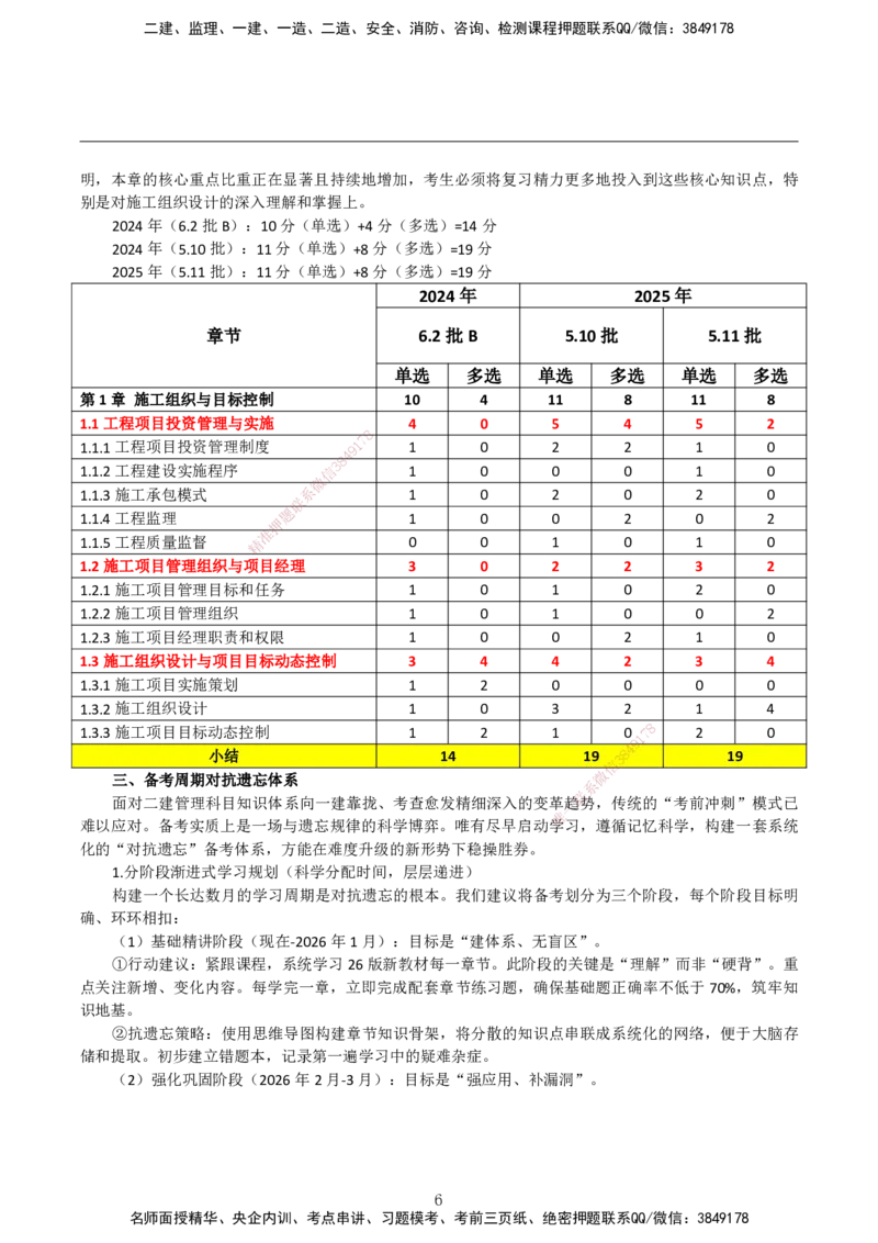 2026二建为什么提早学习&mdash;管理（与一建对比）_2026二建全科_2026二级建造师（持续更新）看这里_2026二建管理SVIP_01-精华文档✿电子教材✿历年真题