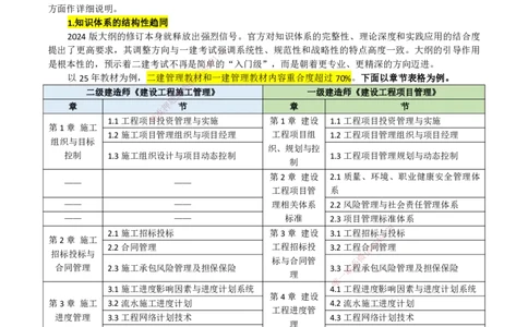 2026二建为什么提早学习&mdash;管理（与一建对比）_2026二建全科_2026二级建造师（持续更新）看这里_2026二建管理SVIP_01-精华文档✿电子教材✿历年真题