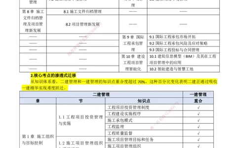 2026二建为什么提早学习&mdash;管理（与一建对比）_2026二建全科_2026二级建造师（持续更新）看这里_2026二建管理SVIP_01-精华文档✿电子教材✿历年真题