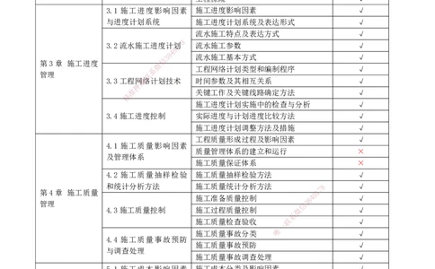2026二建为什么提早学习&mdash;管理（与一建对比）_2026二建全科_2026二级建造师（持续更新）看这里_2026二建管理SVIP_01-精华文档✿电子教材✿历年真题