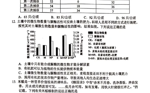 山东省淄博市2025届高三下学期3月模拟考试（淄博一模）生物_2025年3月_250309山东省淄博市、滨州市2025届高三下学期3月第一次模拟考试（全科）