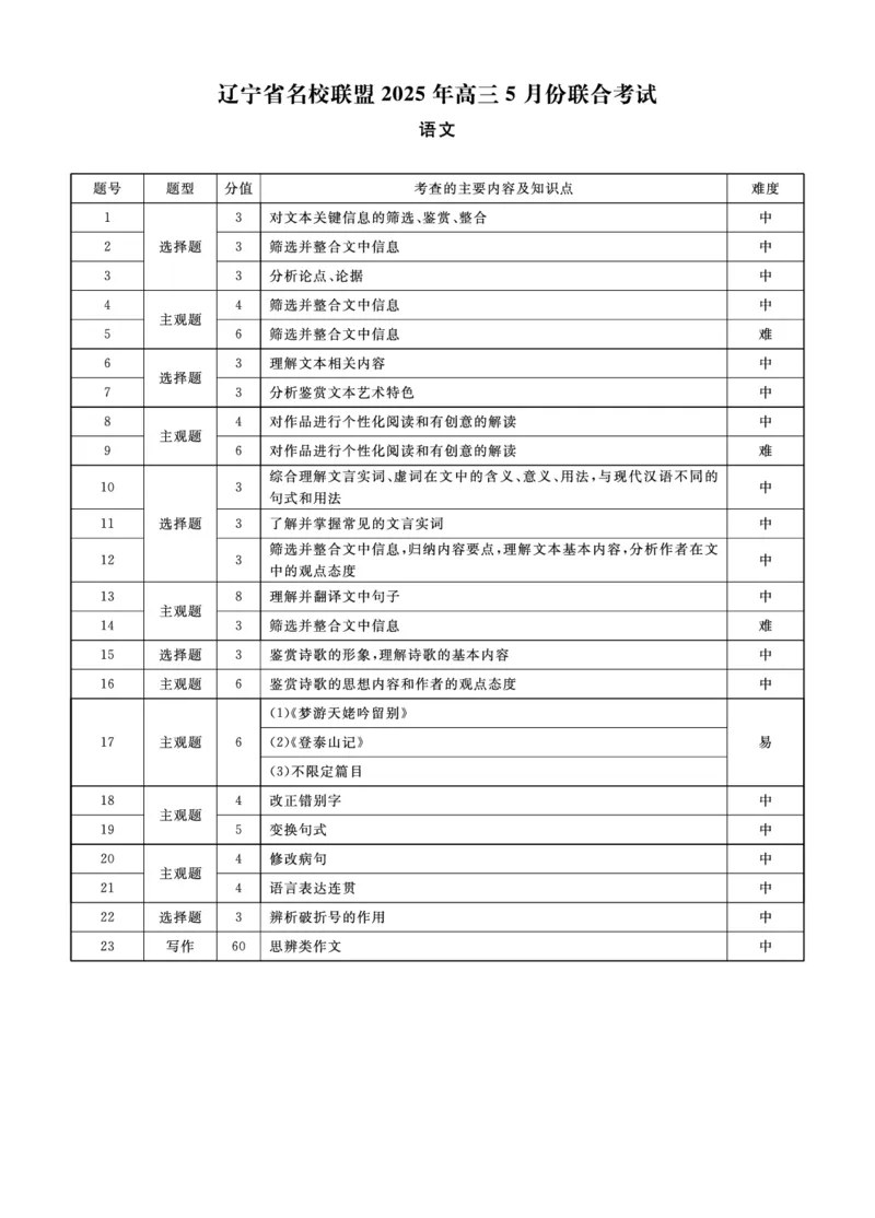 语文2025年辽宁高三5月联考答案(2)_2025年5月_250508辽宁省名校联盟2025年高三5月份联合考试