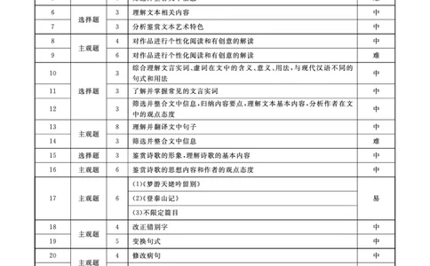语文2025年辽宁高三5月联考答案(2)_2025年5月_250508辽宁省名校联盟2025年高三5月份联合考试