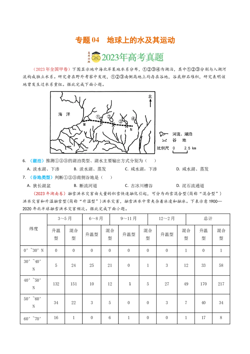 专题04地球上的水及其运动-学易金卷：2023年高考真题和模拟题地理分项汇编（原卷卷）_近10年高考真题汇编（必刷）_十年（2014-2024）高考地理真题分项汇编（全国通用）