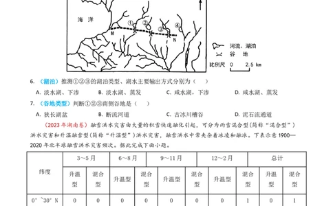 专题04地球上的水及其运动-学易金卷：2023年高考真题和模拟题地理分项汇编（原卷卷）_近10年高考真题汇编（必刷）_十年（2014-2024）高考地理真题分项汇编（全国通用）