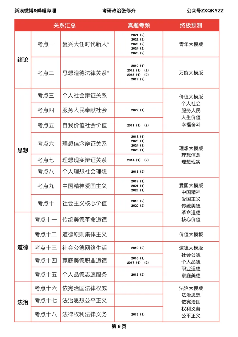 01分析题押题马原道法终极预测（半成品）笔记版_2025专四专八真题及备考资料_肖秀荣押题汇总_11张修齐十页纸_26张修齐《十页纸》_分析题押题及仿真手写模板（马原、道法）